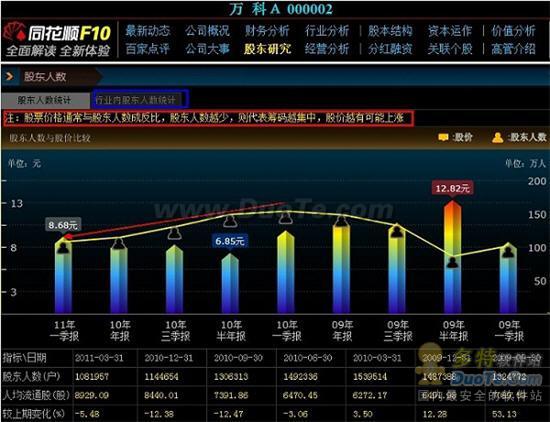 牛散的F10选股策略大揭秘