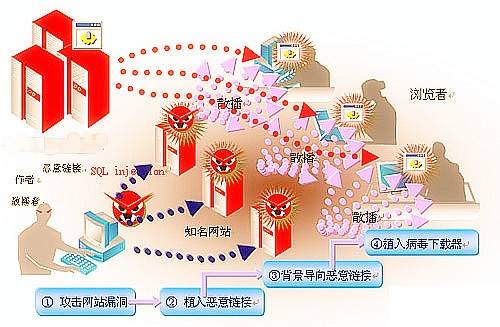 腾讯金山互联网安全月倡新时代安全防护须多管齐下