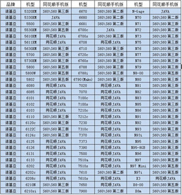 诺基亚手机使用手机炒股最强攻略