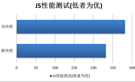 脱胎换骨！ 傲游3.1首个Beta版发布