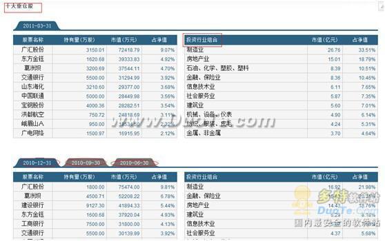 新基民买基金必备利器-同花顺基金F10