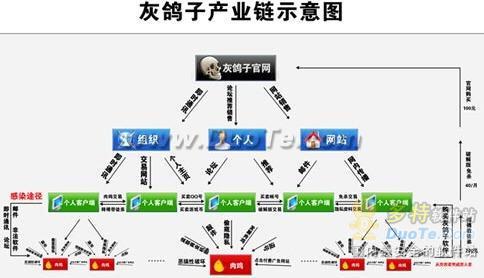 见招拆招——盘点国防部网络蓝军的四大杀手！