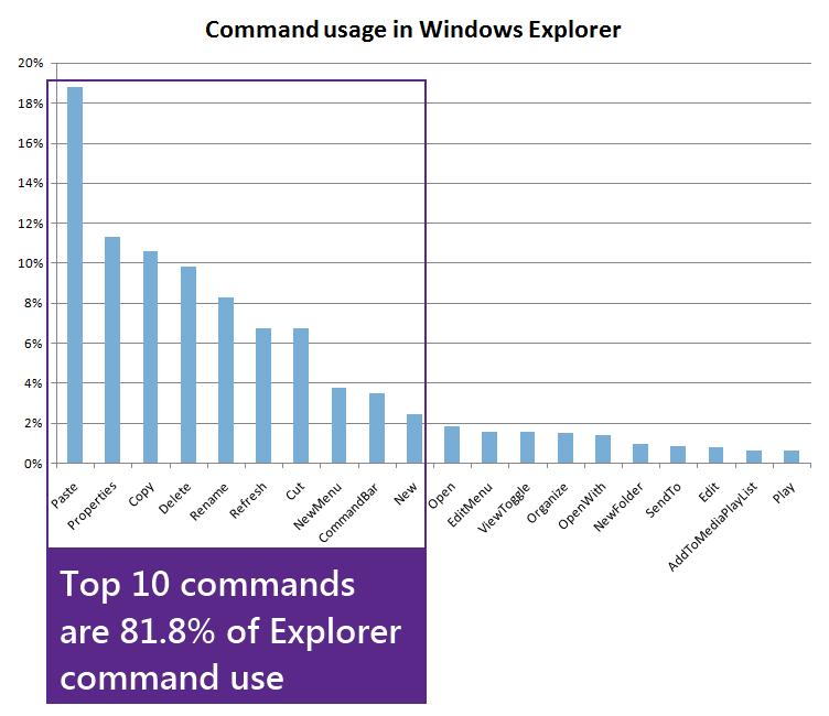 Windows 8更多细节曝光：菜单功能更直观