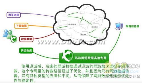 Hold住！愤怒无奈恨 刀劈坑爹网游加速器