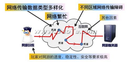 Hold住！愤怒无奈恨 刀劈坑爹网游加速器