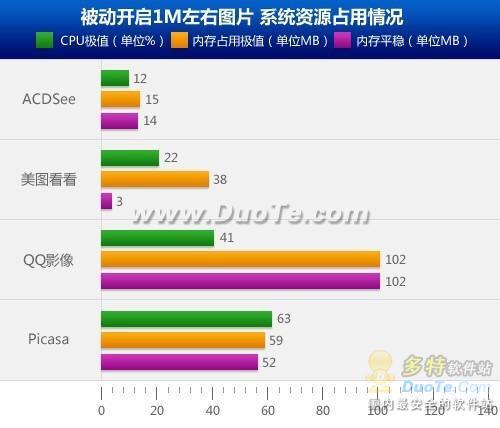 谁是读图时代看图王？四款主流看图软件横评