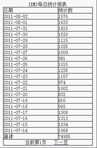 水货手机藏木马大肆窃取隐私 金山手机卫士全面查杀