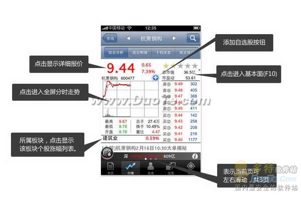 IPHONE5如期发布，同花顺手机炒股对你不离不弃