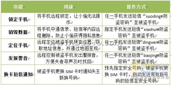 防盗防艳照！金山手机卫士寻找丢失手机全攻略