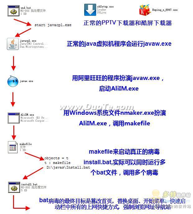 病毒巧推“多米诺骨牌” 金山毒霸率先查杀