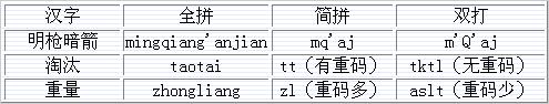 双拼输入常用方案之智能ABC方案