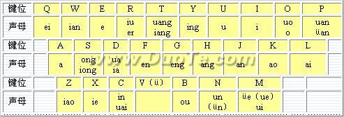 双拼输入常用方案之智能ABC方案