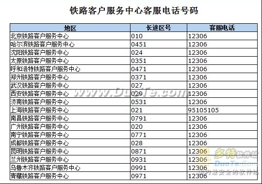 金山安全专家：火车票预订宜遵守四项注意