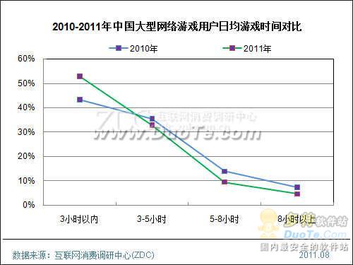 鱼和熊掌可兼得，良性辅助来帮忙！