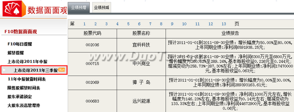 同花顺F10：盘点三季度预增王