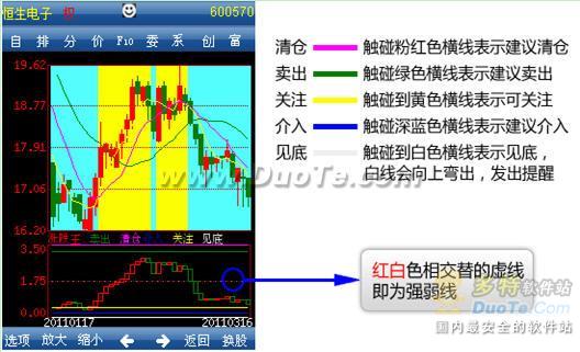 适合菜鸟股民上手 投资堂手机炒股软件评测