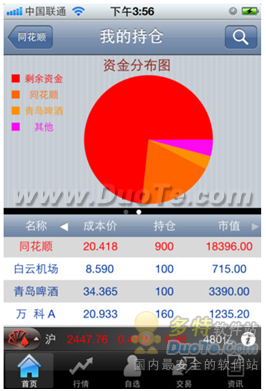 同花顺手机炒股全面升级，IPHONE版全新应用向乔布斯致敬