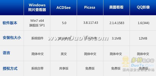 用什么看CMYK印刷色？五款主流看图软件横评