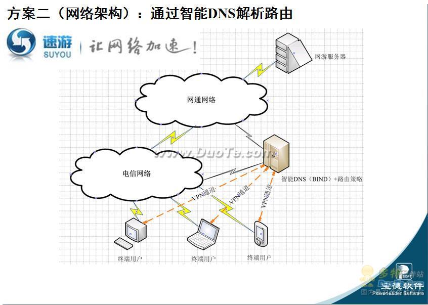 宽带反垄断上演“三国杀”网络互访难惹万民怨