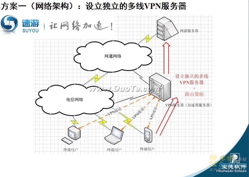 宽带反垄断上演“三国杀”网络互访难惹万民怨