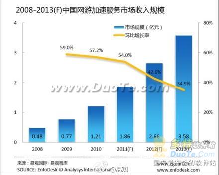 宽带反垄断上演“三国杀”网络互访难惹万民怨