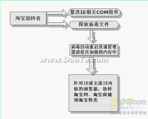 光棍节热销背后卖家小心心血被分食