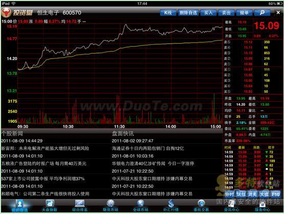 几款常用的Ipad股票行情软件对比分析