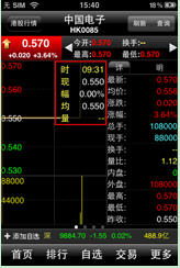 港股实时行情独家首发 大智慧手机证券V5.88给力升级