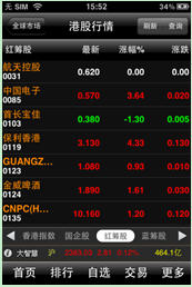 港股实时行情独家首发 大智慧手机证券V5.88给力升级