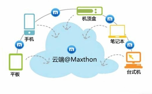 上班族的福音傲游云服务让生活更方便