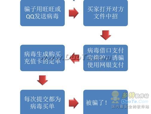 支付宝余额不能使用可能感染网购木马 多家网银遭