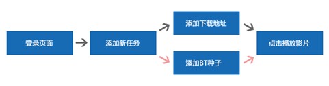 迅雷播放特权2.7版本 “随时随地，即点即播”