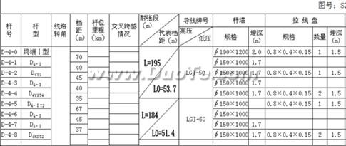 浅谈线路设计及预算一体化软件在农网改造中应用