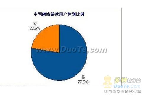 迅游风靡网游 纵使熟女也疯狂