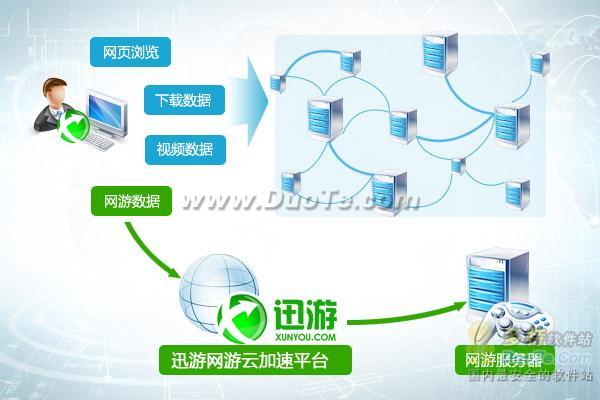 迅游先行网游无需富二代