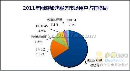 迅游质量行，让玩家更安心