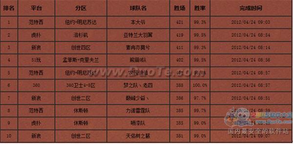 《范特西篮球经理》这事不能说太细 你懂的