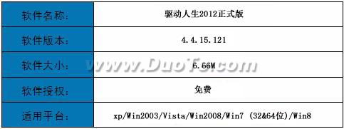 驱动人生2012：电脑硬件信息一网打尽