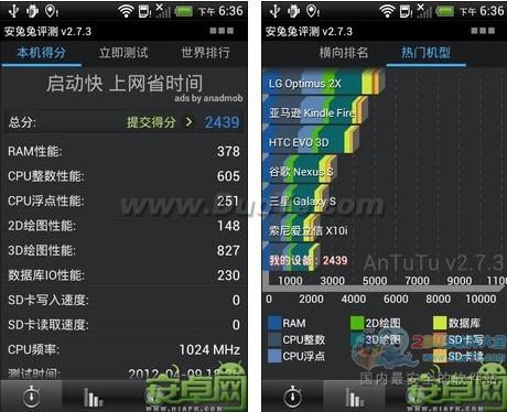 新的传奇HTC One V首发评测 最实惠One系列新机