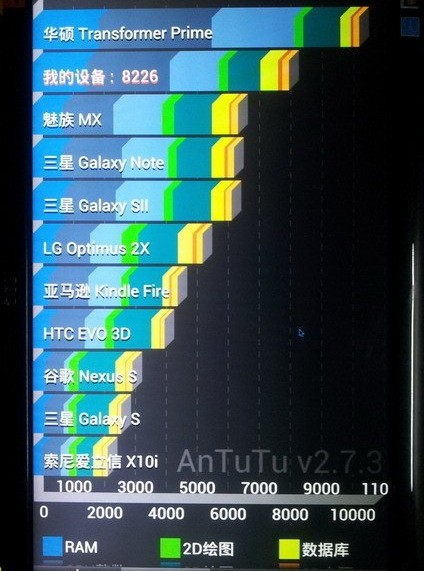 APU Android平台性能曝光
