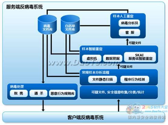 3分钟教你弄懂猎豹浏览器的BIPS技术