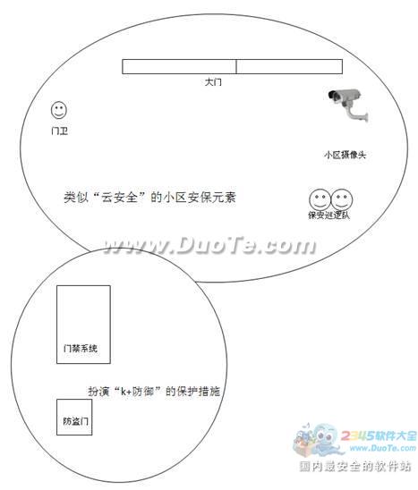 3分钟教你弄懂猎豹浏览器的BIPS技术