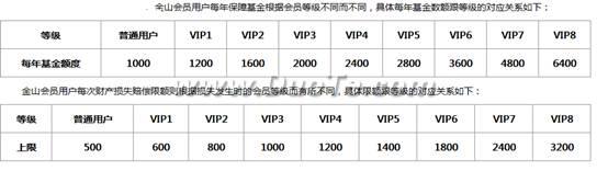 不用杀软也安全：猎豹浏览器BIPS技术深度解析