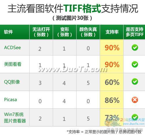 主流看图软件小测 谁能完美支持TIFF格式