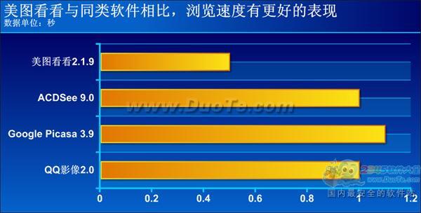 诠释小巧与实用 超快的看图软件美图看看