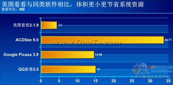 诠释小巧与实用 超快的看图软件美图看看