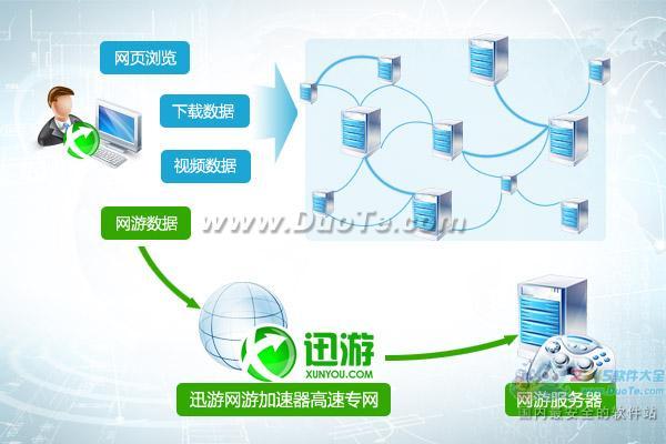 迅游称霸网游腹黑者皆为手下败将