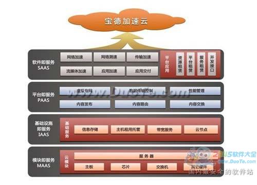 速游加速器来袭用我者所向无敌