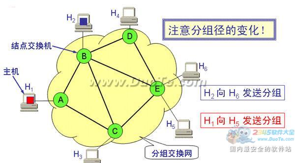 迅游掀起网游复仇者联盟序曲