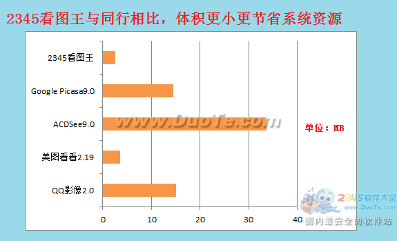 细节决定成败—细数看图王V2.0版本功能优化